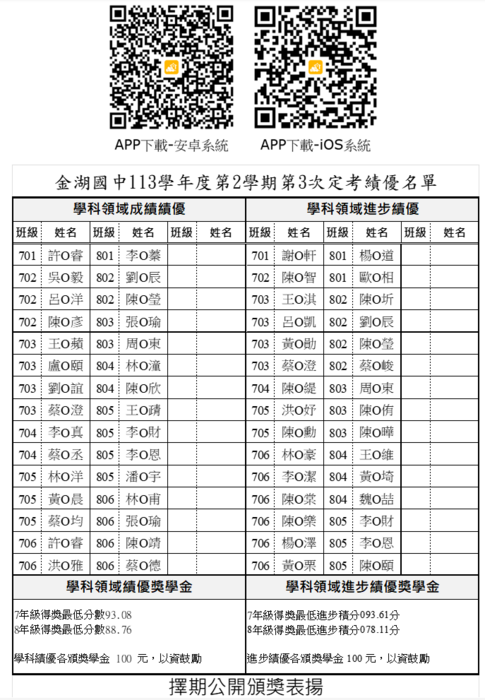 【定考績優】113學年第2學期第3次定考學科績優圖片