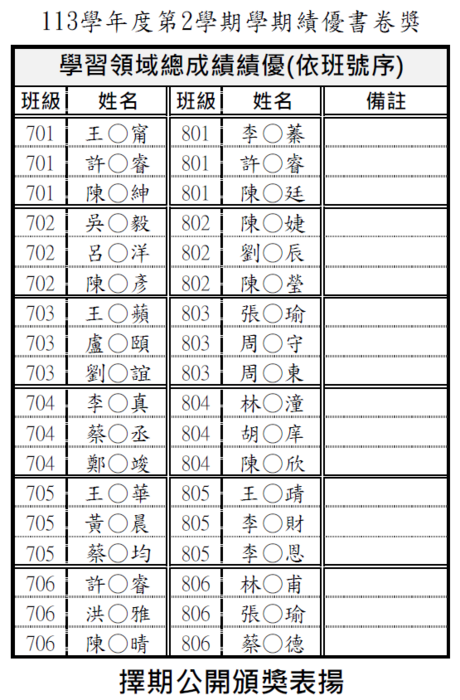 【書卷獎】113學年度第2學期學習績優書卷獎圖片